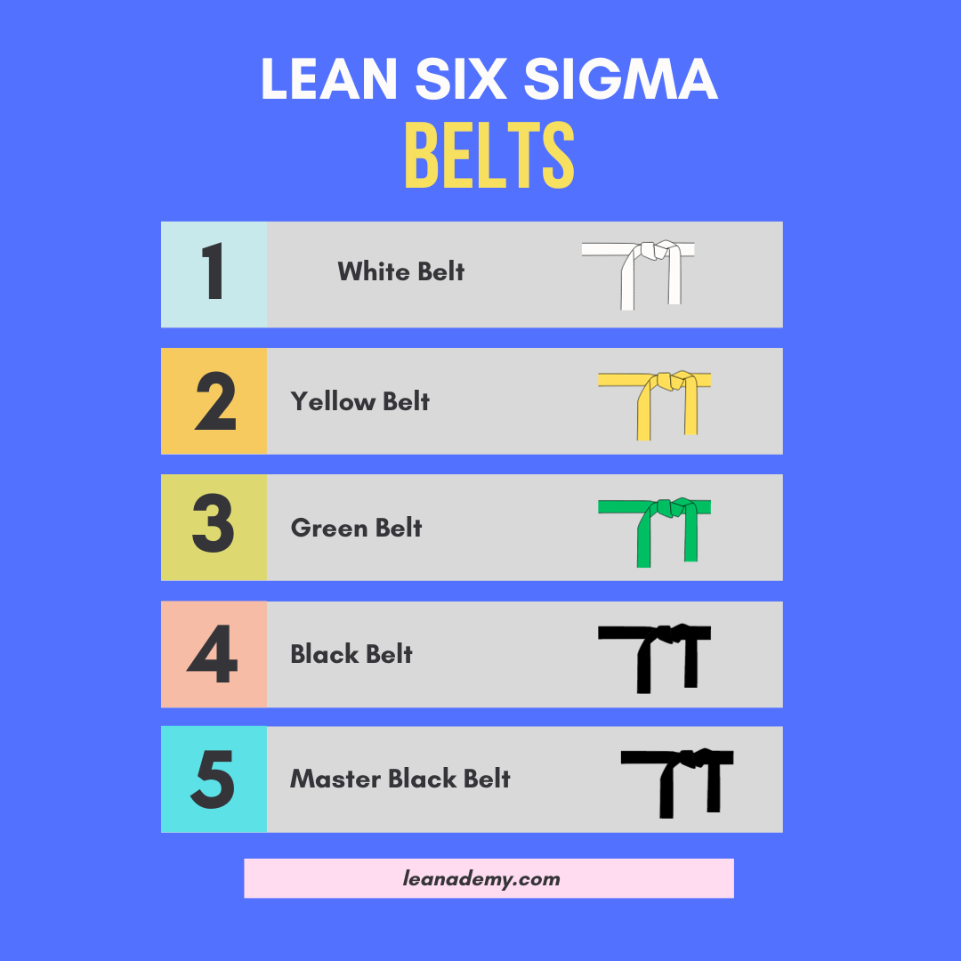 Navigating Lean Six Sigma Certification From White Belt To Master Black Belt 4092