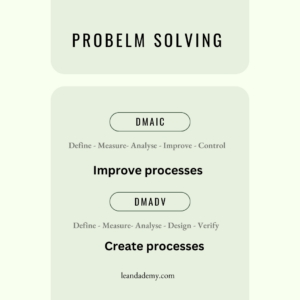 Problem Solving with DMAIC and DMADV