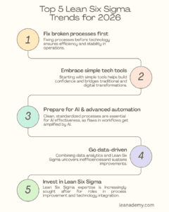 Top 5 Lean Sigma Trends for 2026
