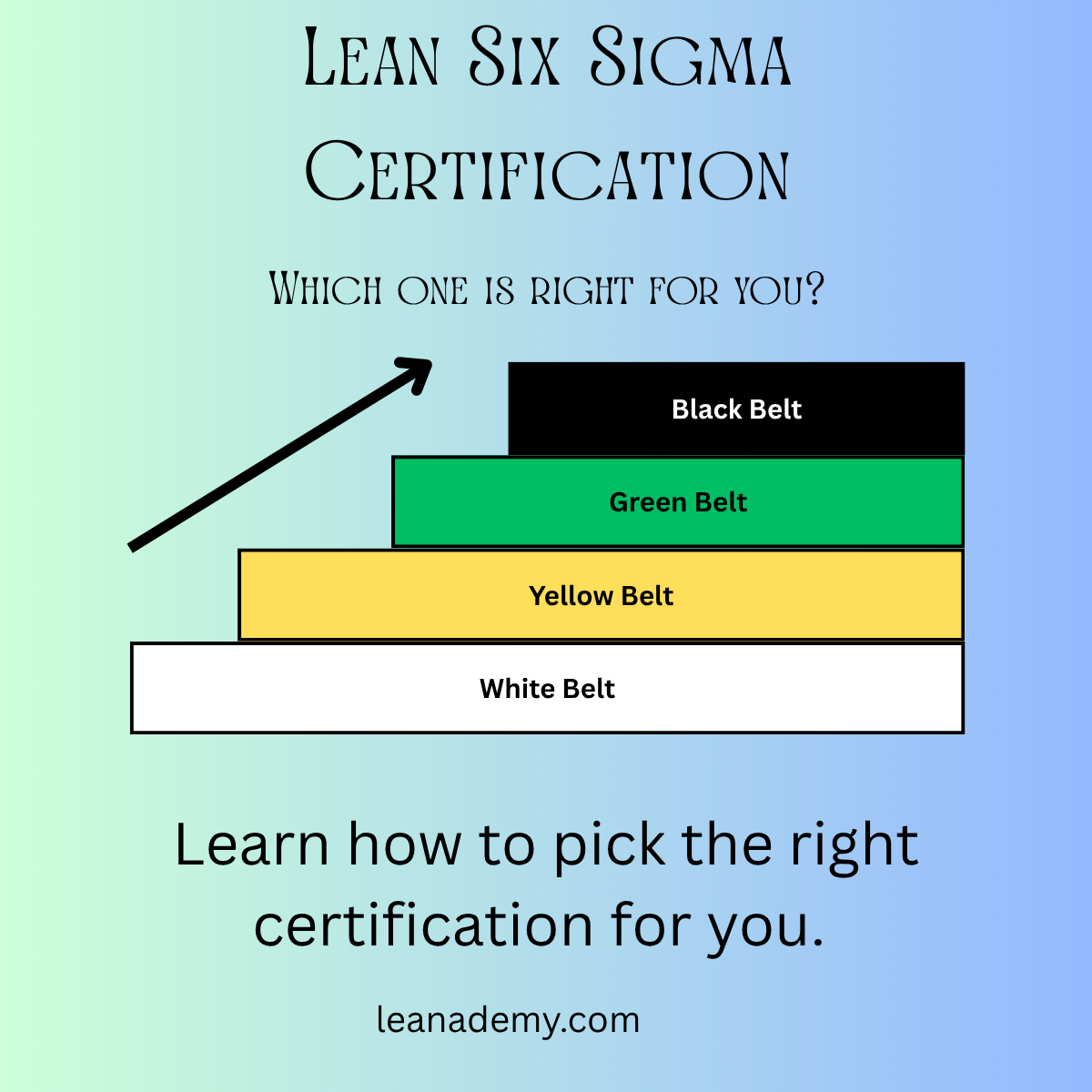 Which Lean Six Sigma Certification Is Right for You?