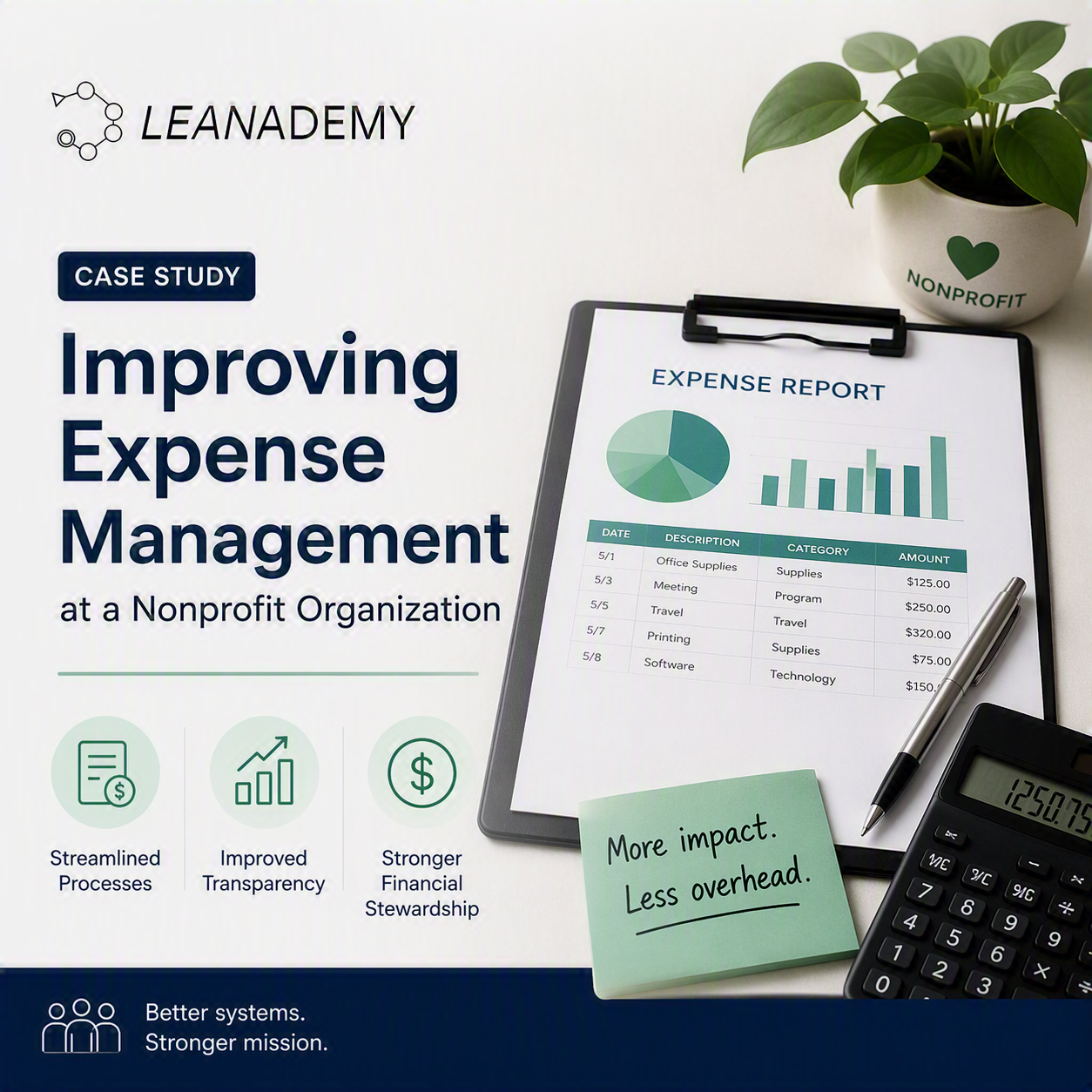 Nonprofit organization that reduced expense management errors by 73% through a Lean Six Sigma process improvement initiative.